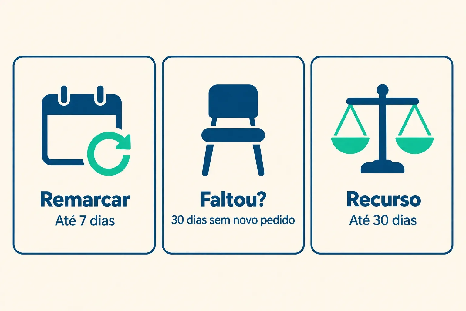 Prazos de remarcação, falta e recurso da perícia do INSS