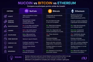 Nubank: Como Investir em NuCoin (Guia Atualizado 2026) 3 Comparação visual entre NuCoin e criptomoedas tradicionais como Bitcoin e Ethereum. - Fonte: Imagem gerada por IA (DALL·E / ChatGPT)