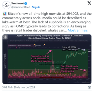 📊 A nova máxima histórica do Bitcoin