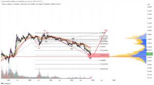 Gráfico diário anotado ETH/BTC. Fonte: Crypto Investidor