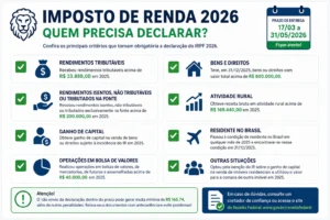 Declaração de Isenção de Imposto de Renda 2026 3 Checklist com os principais critérios que obrigam uma pessoa física a declarar Imposto de Renda em 2026. - Fonte: Imagem gerada por IA (DALL·E / ChatGPT)