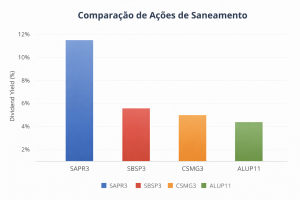 SAPR3 vale a pena? Análise completa da ação 3 Comparação ações saneamento SAPR3 vs concorrentes - Fonte: Imagem gerada por IA (DALL·E / ChatGPT)