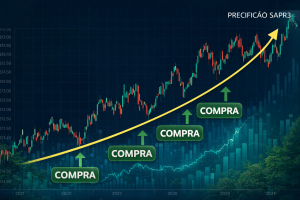 SAPR3 vale a pena? Análise completa da ação 4 Estratégia de compra SAPR3 longo prazo gráfico - Fonte: Imagem gerada por IA (DALL·E / ChatGPT)