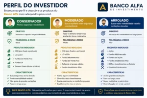 Produtos do Banco Alfa de Investimento: CDB, Fundos e Mais 3 Entender seu perfil é essencial para escolher o investimento correto. - Fonte: Imagem gerada por IA (DALL·E / ChatGPT)
