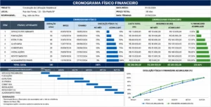 Cronograma Físico e Financeiro: Guia Completo 2 A planilha é a forma mais comum de organizar o cronograma. - Fonte: Imagem gerada por IA (DALL·E / ChatGPT)