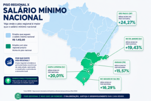 Diferença visual entre os estados que adotam o piso nacional e os que possuem legislação própria de salário regional.