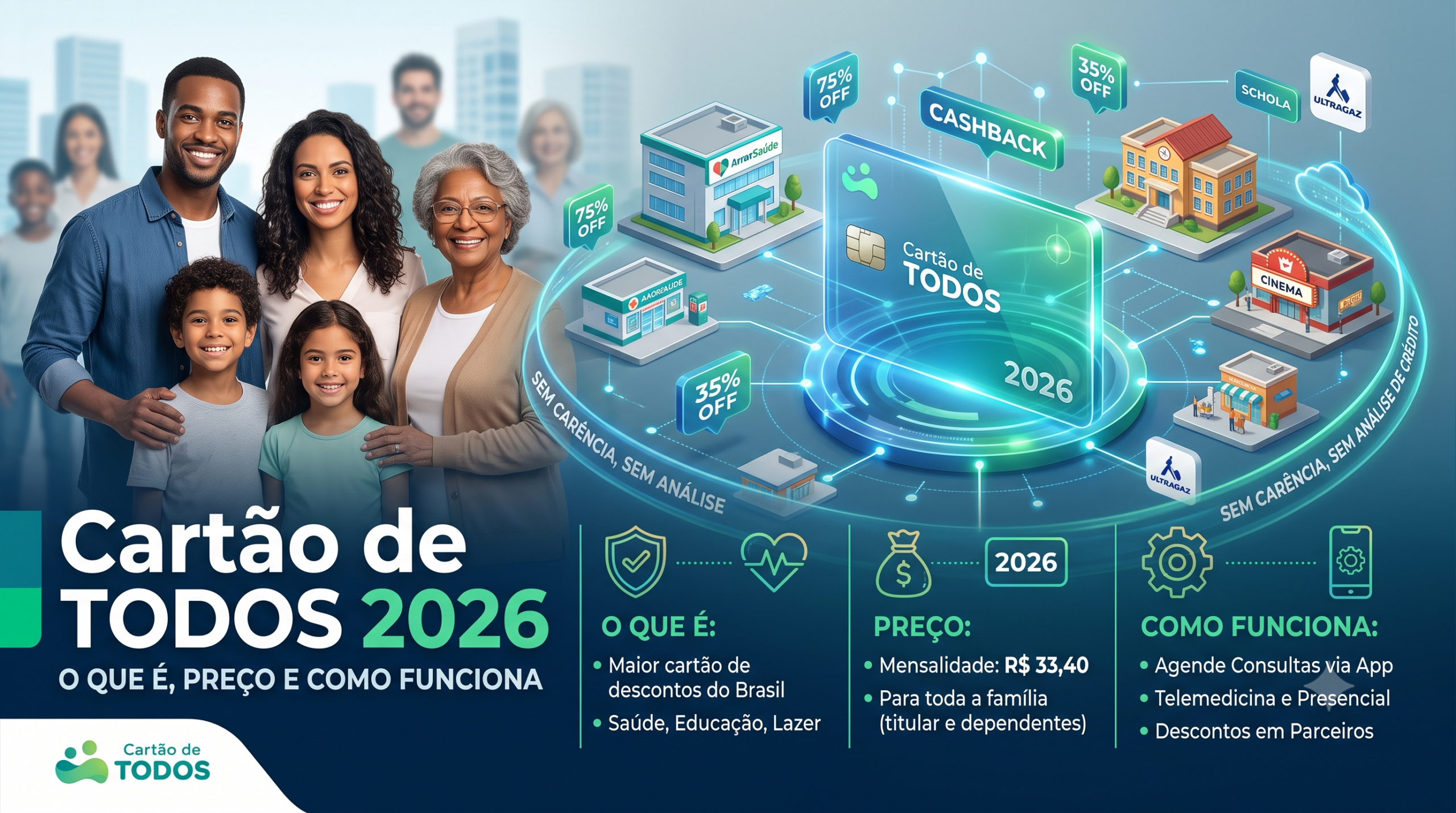 Cartão de TODOS 2026: O que é, Preço e Como Funciona