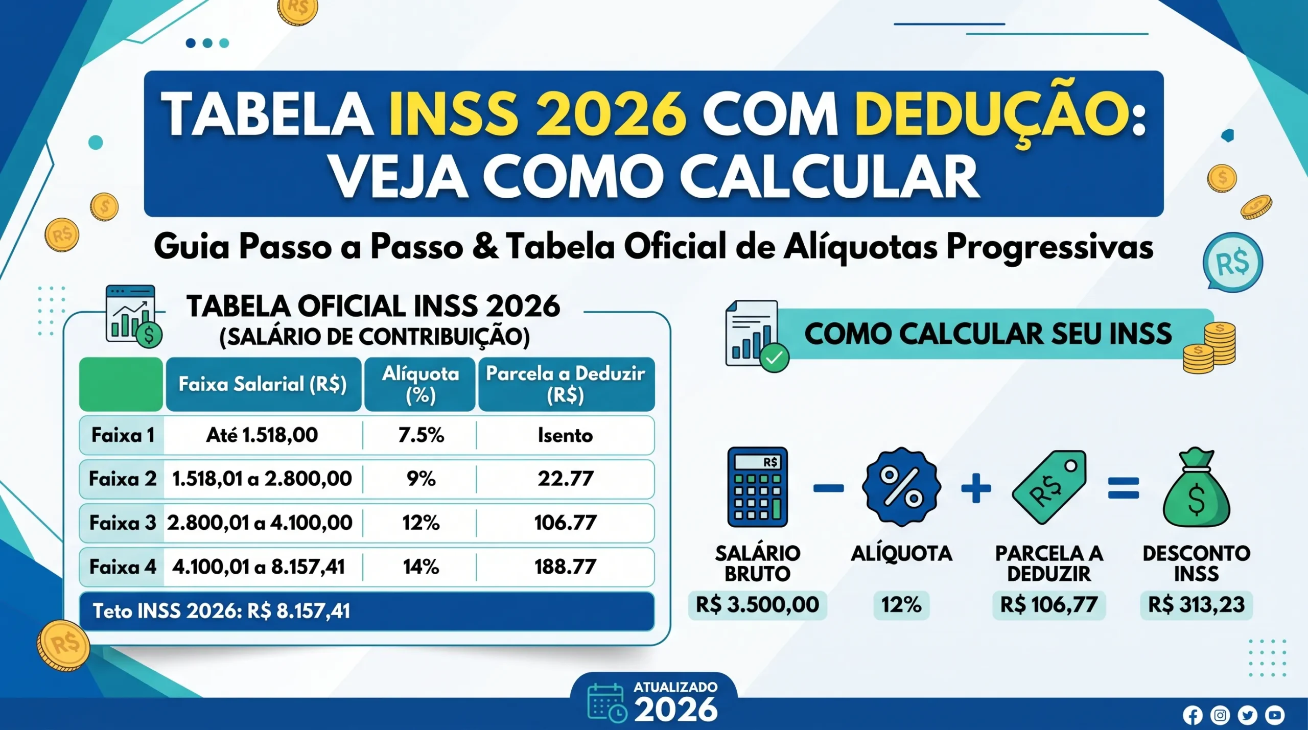 Tabela INSS 2026 com Dedução: Veja Como Calcular